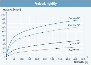 預(yù)負(fù)荷，剛性